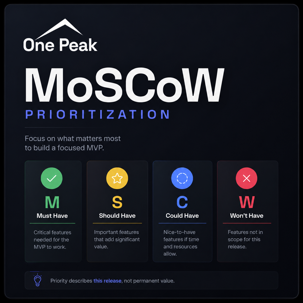 How to Use MoSCoW Prioritization for a Focused MVP