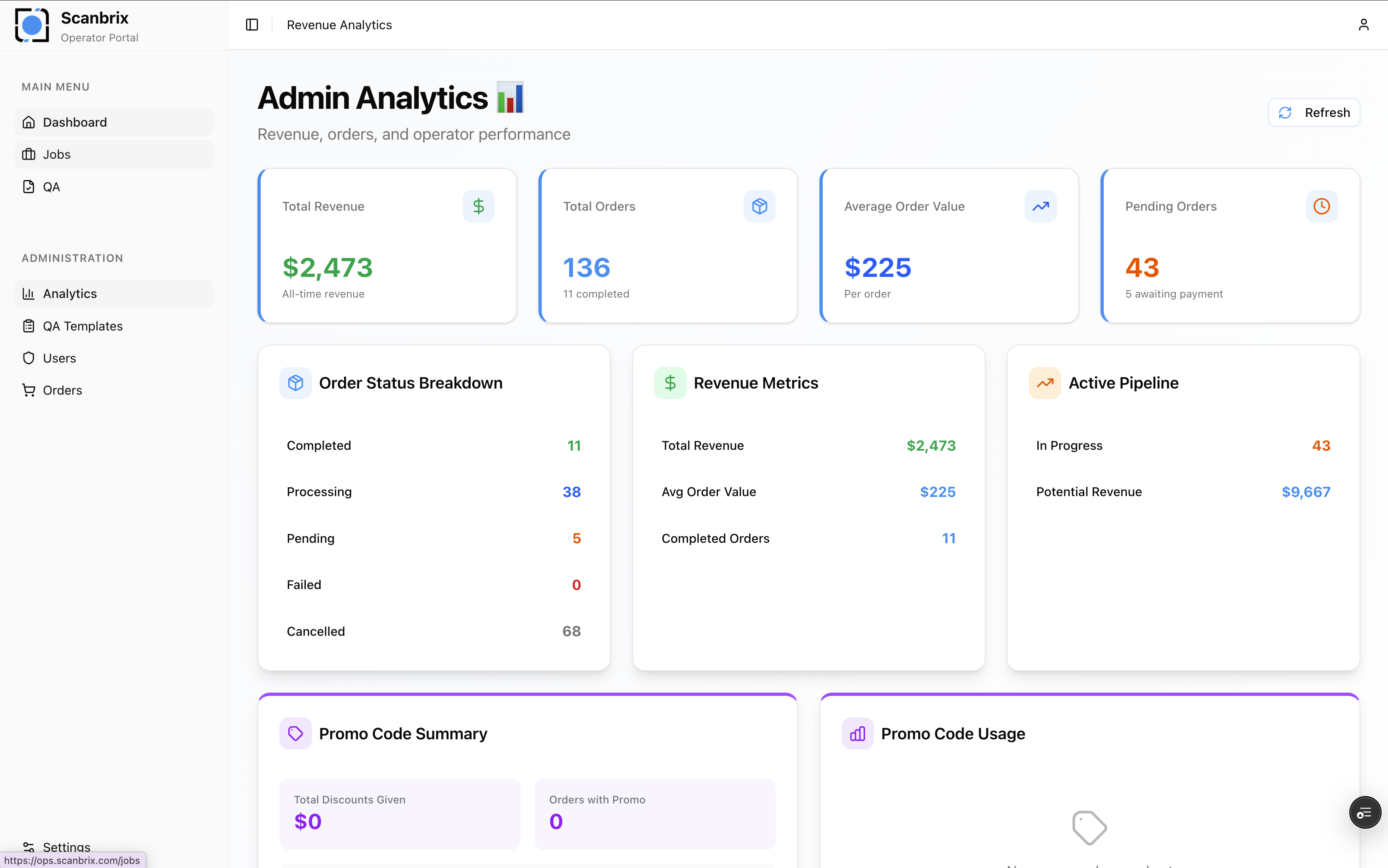 Admin analytics showing revenue, orders, and pipeline metrics
